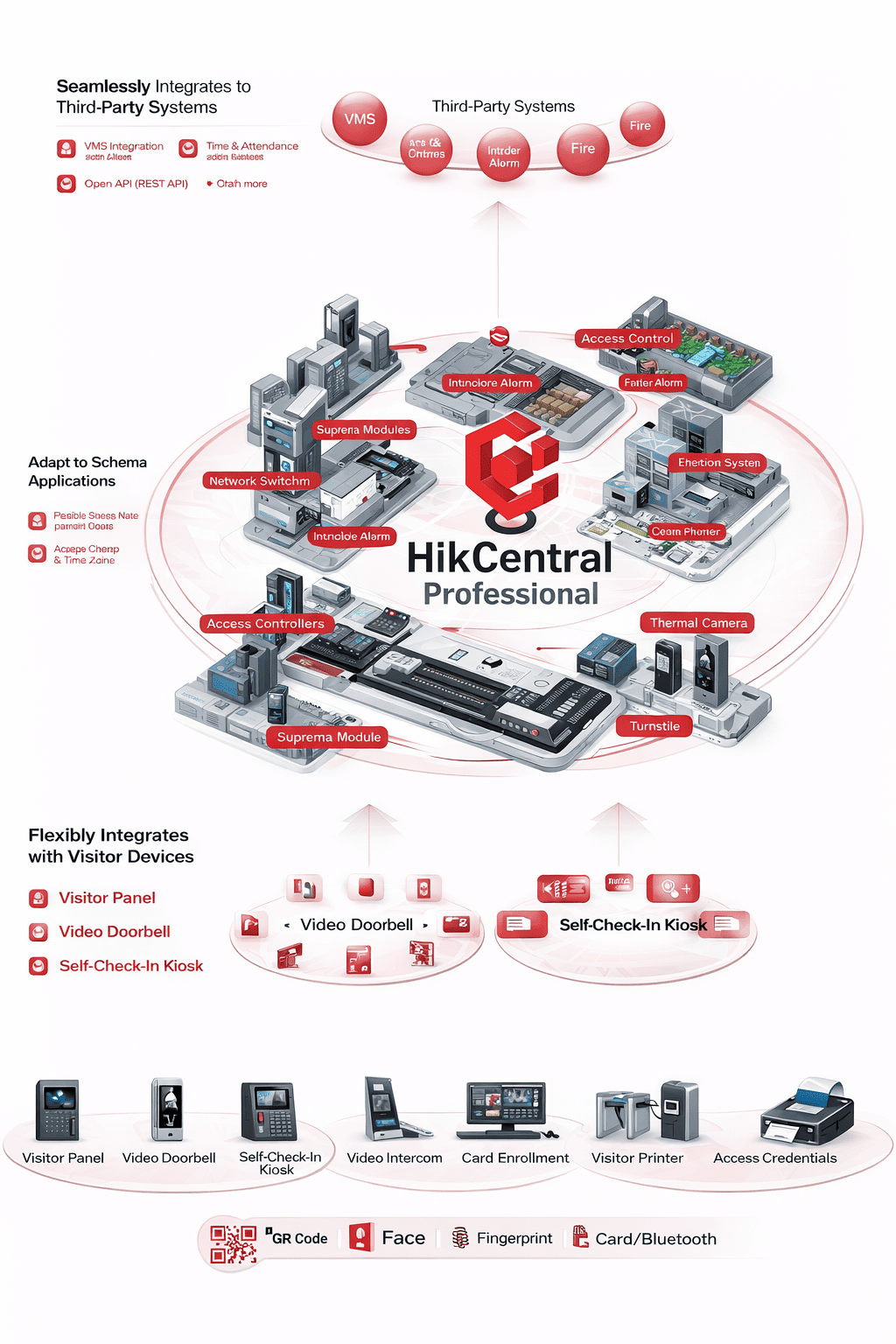Hikvision HikCentral Enterprise BMS